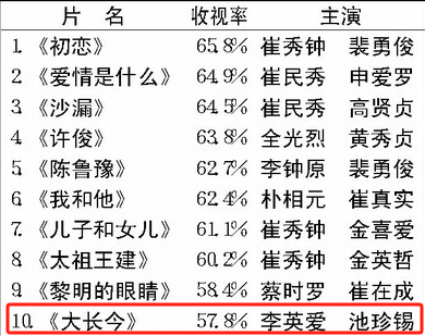 亚洲大女主天花板，杀回来了67 / 作者:该做的事情 / 帖子ID:313826