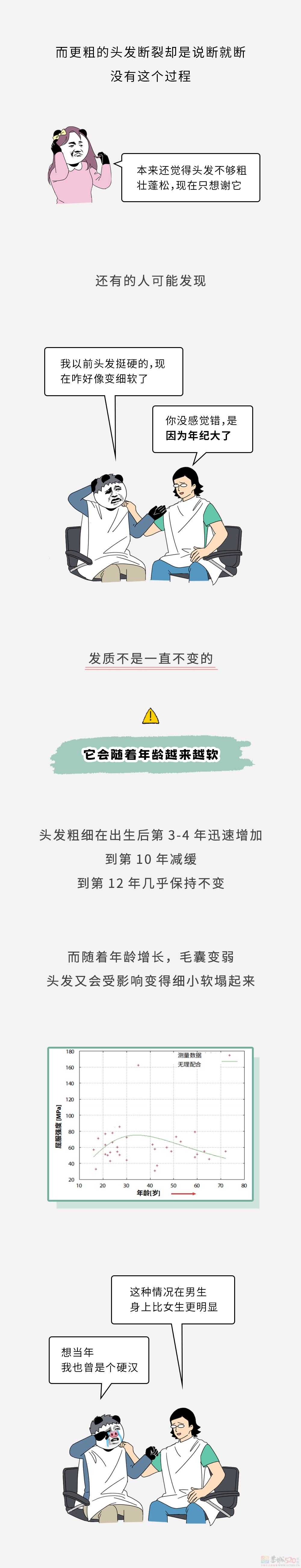 为啥有的人头发又粗又硬，有的人头发又细又软？641 / 作者:儿时的回忆 / 帖子ID:313940