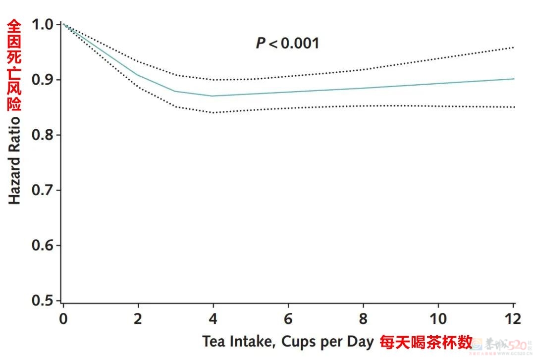 长期喝白开水和长期喝茶的人，谁更有健康优势？410 / 作者:健康小天使 / 帖子ID:313996