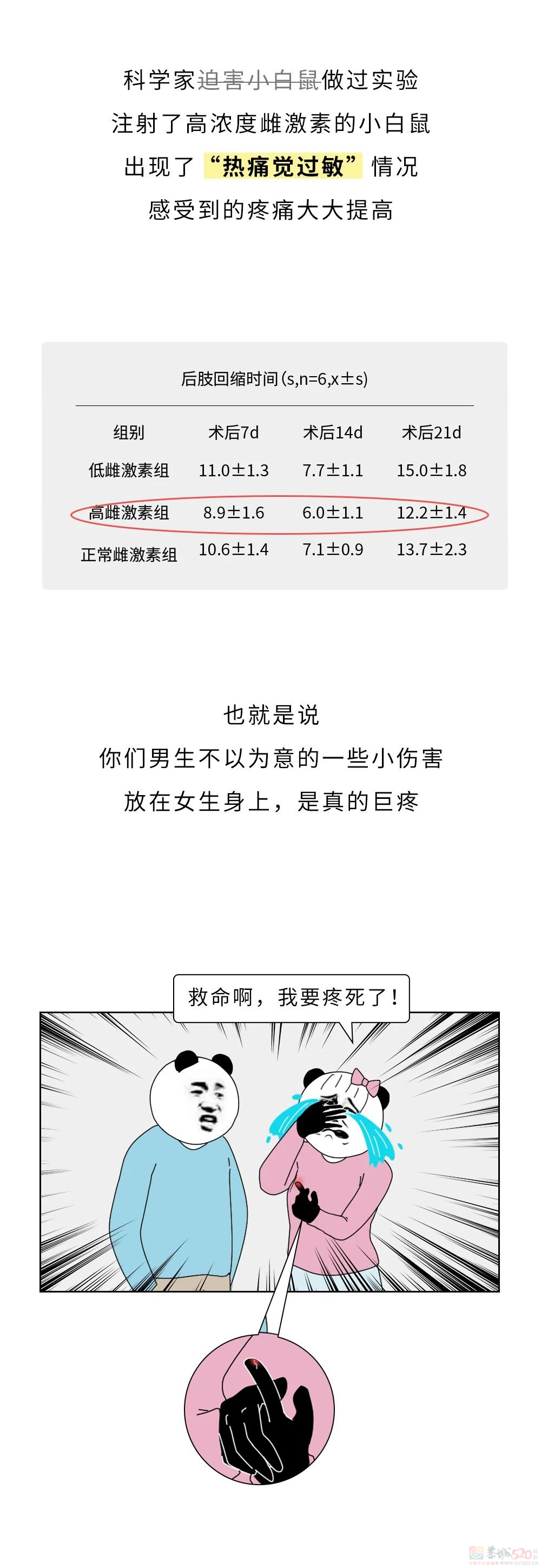 为什么女生那么容易疼？？？744 / 作者:儿时的回忆 / 帖子ID:313999