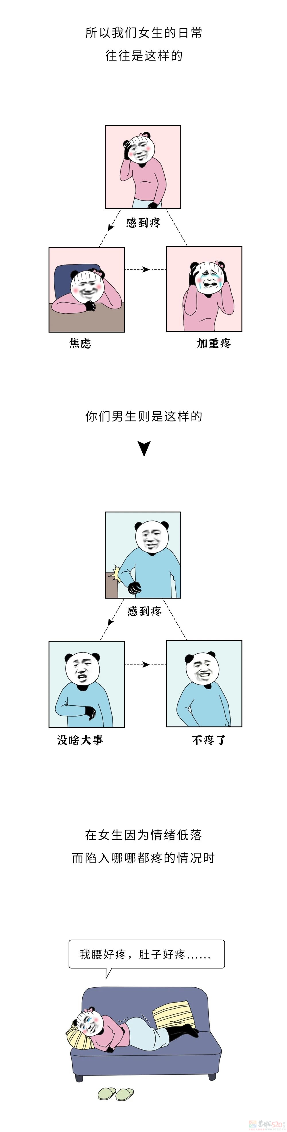 为什么女生那么容易疼？？？351 / 作者:儿时的回忆 / 帖子ID:313999