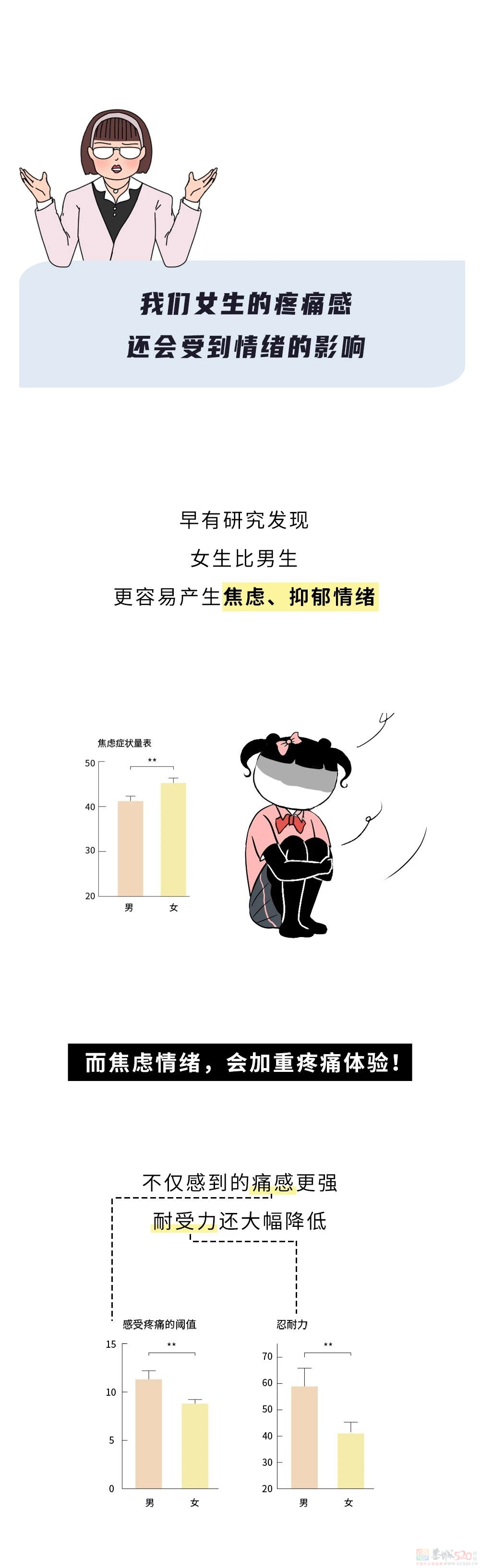 为什么女生那么容易疼？？？535 / 作者:儿时的回忆 / 帖子ID:313999