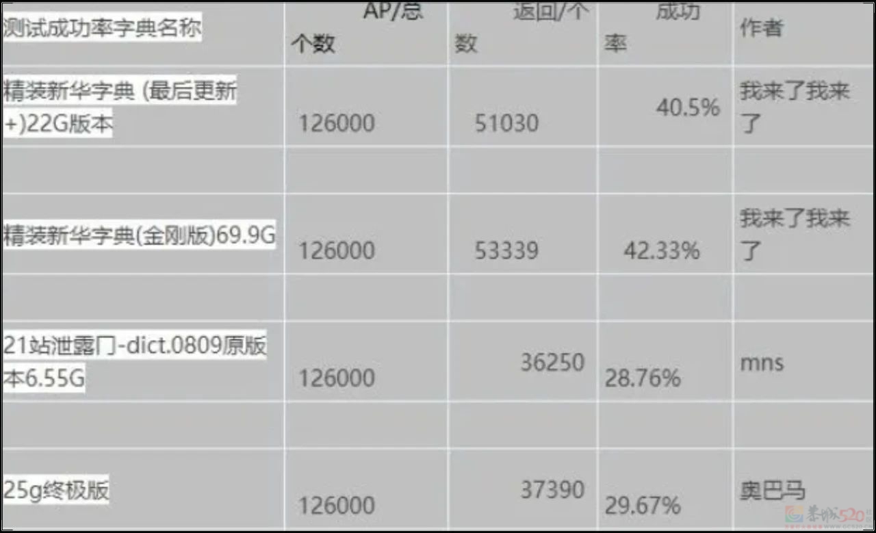 9亿人用的蹭网神器，如今沦落到人人唾弃309 / 作者:儿时的回忆 / 帖子ID:314257