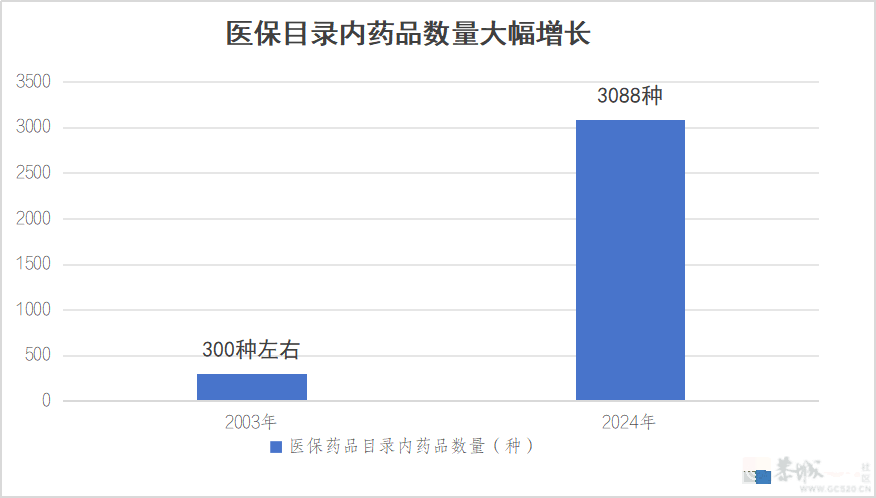 一年花380元参加居民医保，没病是不是亏了？官方解答→654 / 作者:东门头人 / 帖子ID:314351