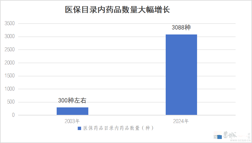 一年花380元参加居民医保，没病是不是亏了？官方解答→783 / 作者:东门头人 / 帖子ID:314351