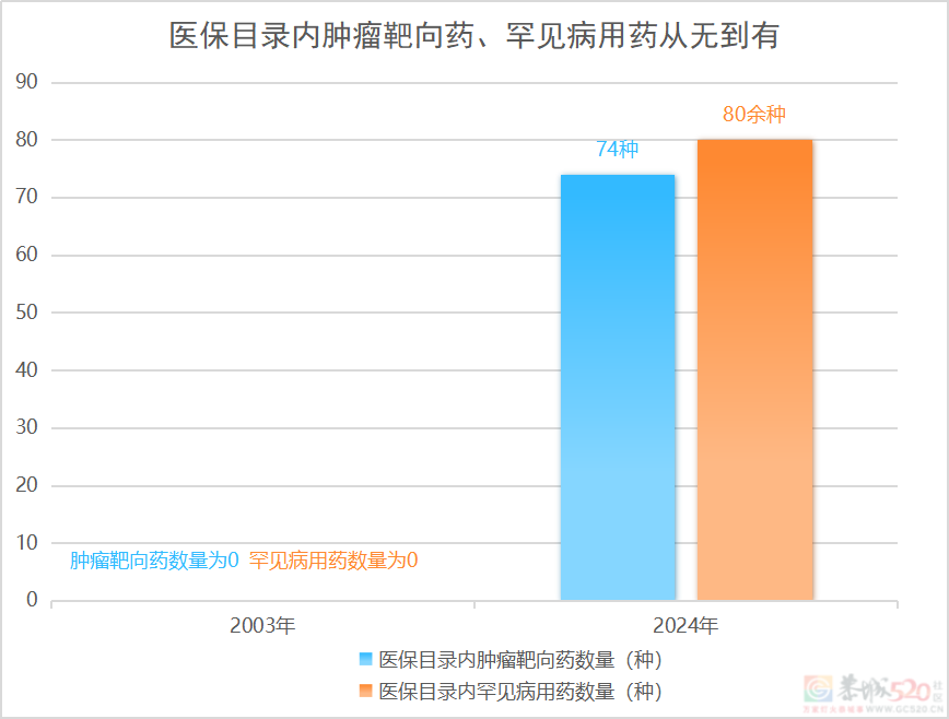 一年花380元参加居民医保，没病是不是亏了？官方解答→676 / 作者:东门头人 / 帖子ID:314351