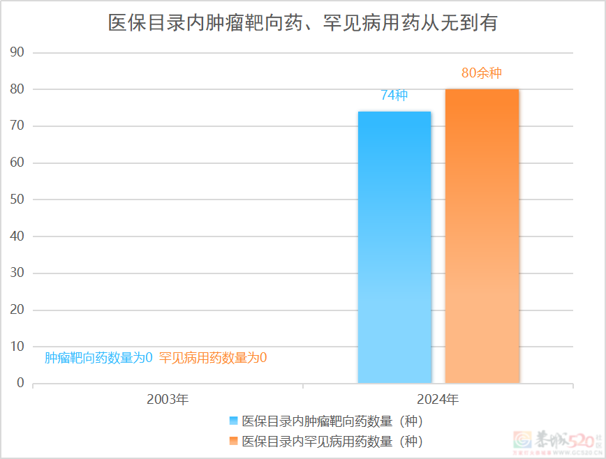 一年花380元参加居民医保，没病是不是亏了？官方解答→255 / 作者:东门头人 / 帖子ID:314351