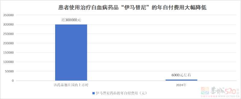 一年花380元参加居民医保，没病是不是亏了？官方解答→764 / 作者:东门头人 / 帖子ID:314351