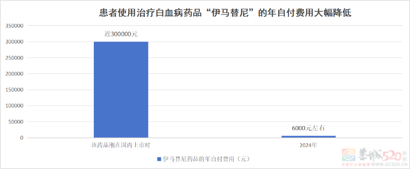 一年花380元参加居民医保，没病是不是亏了？官方解答→847 / 作者:东门头人 / 帖子ID:314351