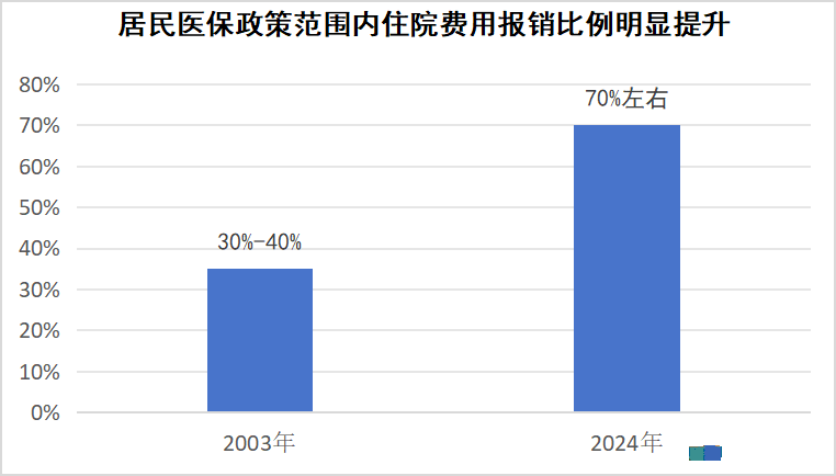 一年花380元参加居民医保，没病是不是亏了？官方解答→109 / 作者:东门头人 / 帖子ID:314351