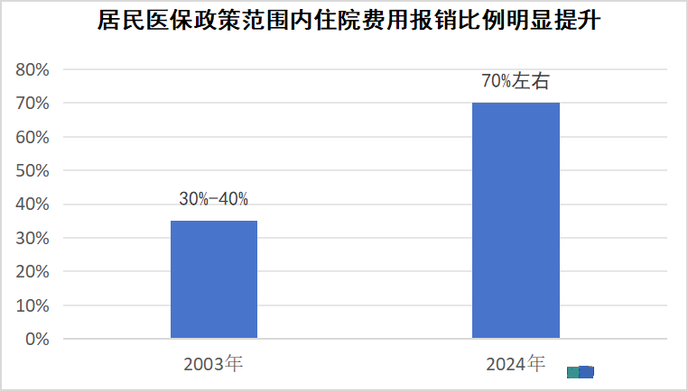 一年花380元参加居民医保，没病是不是亏了？官方解答→912 / 作者:东门头人 / 帖子ID:314351