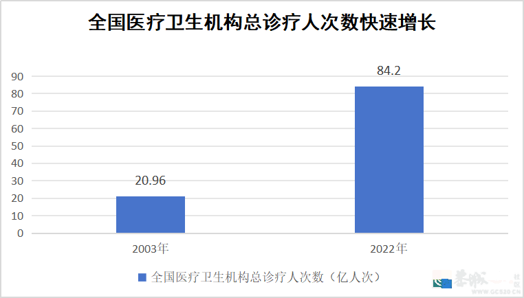 一年花380元参加居民医保，没病是不是亏了？官方解答→232 / 作者:东门头人 / 帖子ID:314351
