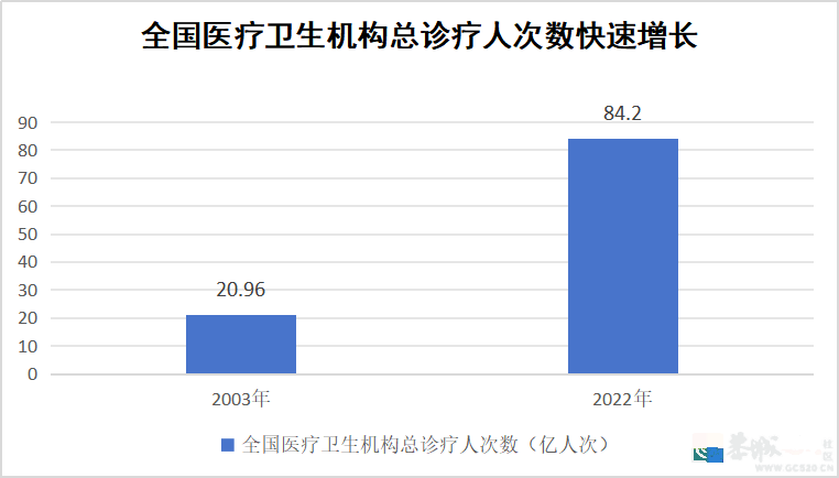 一年花380元参加居民医保，没病是不是亏了？官方解答→747 / 作者:东门头人 / 帖子ID:314351