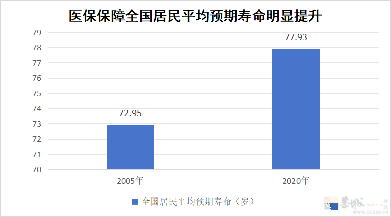 一年花380元参加居民医保，没病是不是亏了？官方解答→936 / 作者:东门头人 / 帖子ID:314351