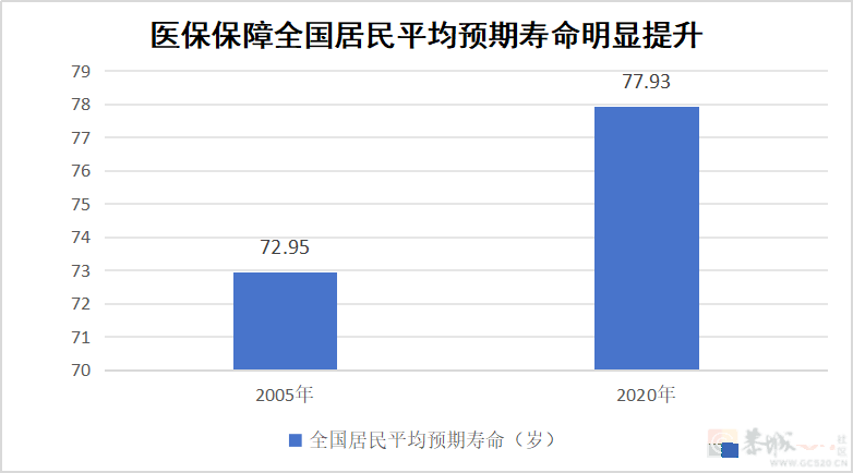 一年花380元参加居民医保，没病是不是亏了？官方解答→104 / 作者:东门头人 / 帖子ID:314351