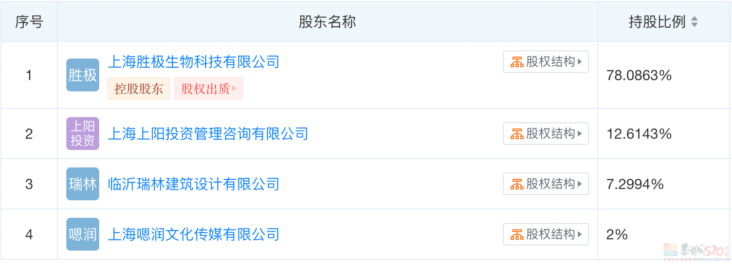 经历96套房产被查封、解封后，她又回来收割宝妈了188 / 作者:儿时的回忆 / 帖子ID:314406