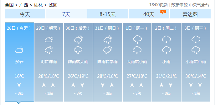 暴雨+大暴雨要来了！桂林未来几天的天气......473 / 作者:尹以为荣 / 帖子ID:314409
