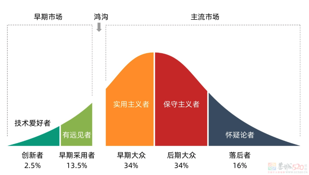 雷军昨晚“开枪”，谁先退场？谁最难受？441 / 作者:儿时的回忆 / 帖子ID:314416