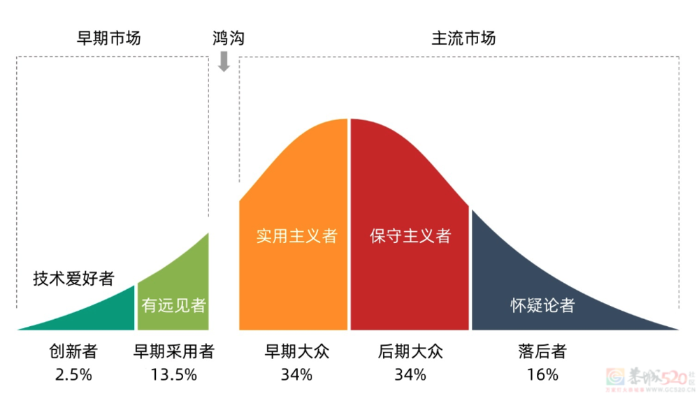 雷军昨晚“开枪”，谁先退场？谁最难受？129 / 作者:儿时的回忆 / 帖子ID:314416