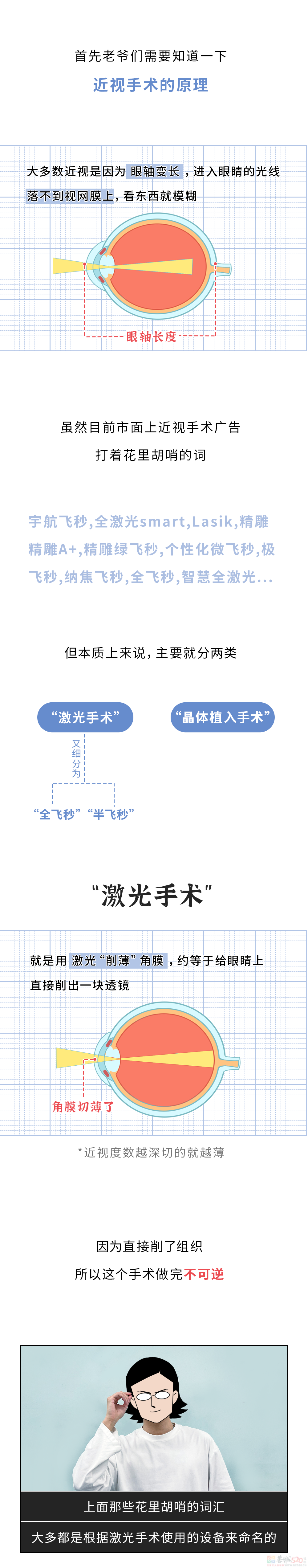 近视手术做完会后悔吗？我采访了做完手术8年的同事！275 / 作者:儿时的回忆 / 帖子ID:314436