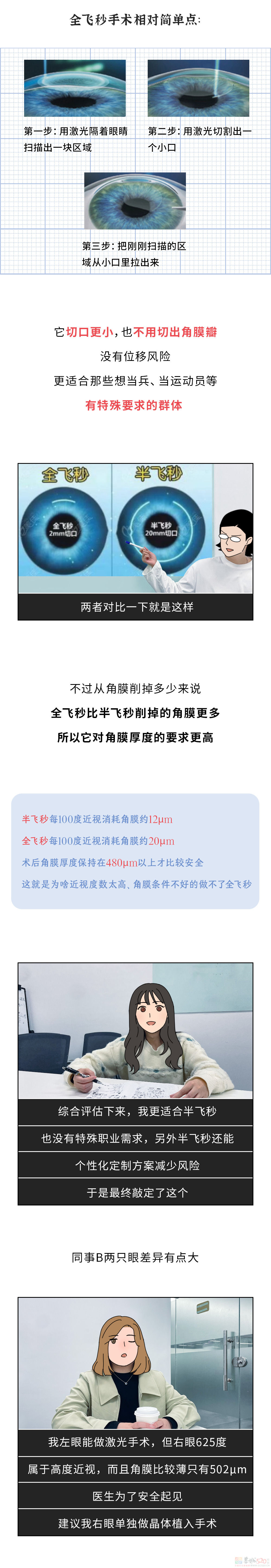 近视手术做完会后悔吗？我采访了做完手术8年的同事！425 / 作者:儿时的回忆 / 帖子ID:314436