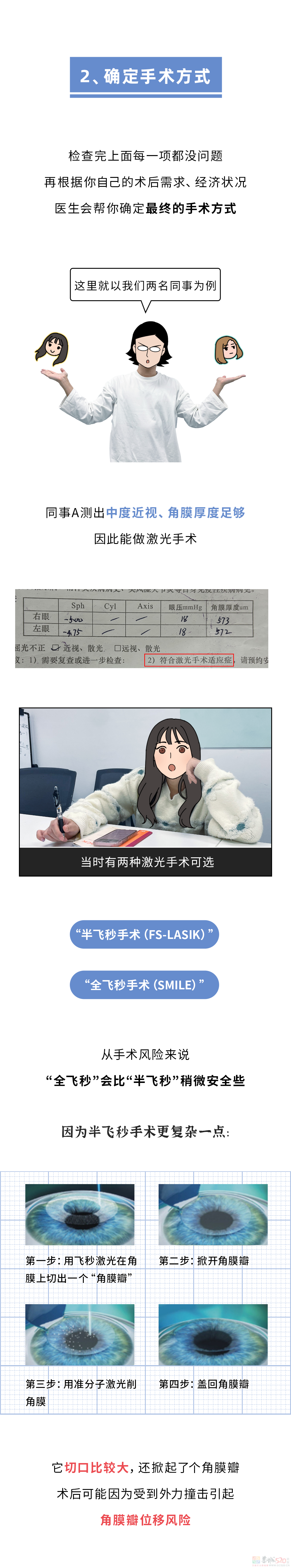 近视手术做完会后悔吗？我采访了做完手术8年的同事！94 / 作者:儿时的回忆 / 帖子ID:314436