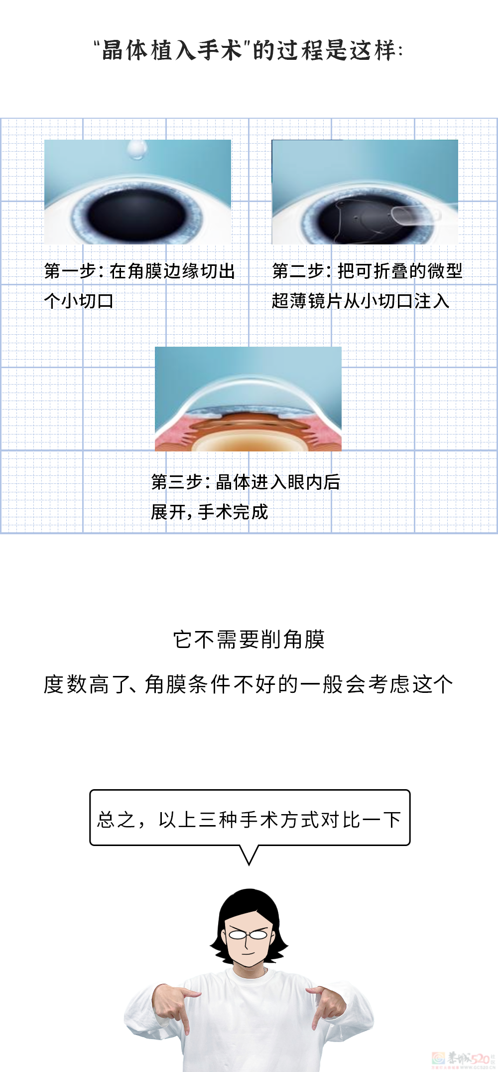 近视手术做完会后悔吗？我采访了做完手术8年的同事！394 / 作者:儿时的回忆 / 帖子ID:314436