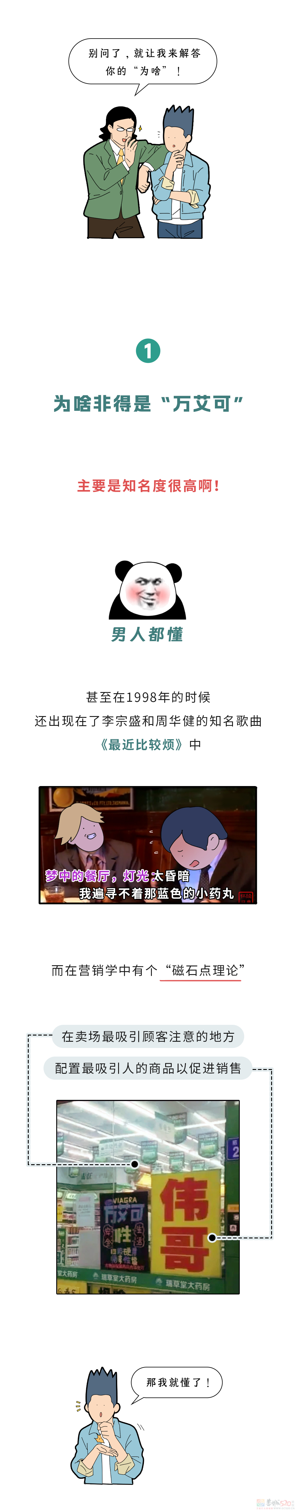 为啥路边每个药店都写着“万艾可到货”？569 / 作者:儿时的回忆 / 帖子ID:314444