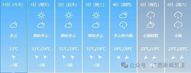 广西人的清明假期要“泡汤”，气温骤降10℃！913 / 作者:尹以为荣 / 帖子ID:314457