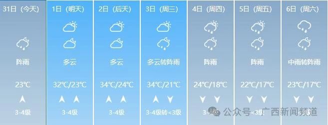 广西人的清明假期要“泡汤”，气温骤降10℃！576 / 作者:尹以为荣 / 帖子ID:314457