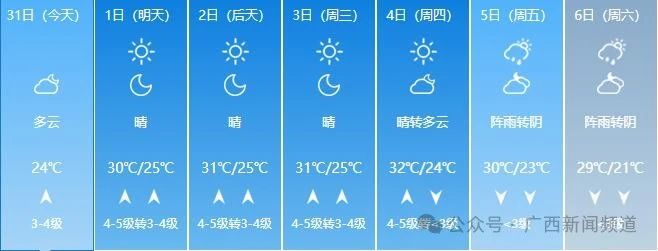 广西人的清明假期要“泡汤”，气温骤降10℃！980 / 作者:尹以为荣 / 帖子ID:314457