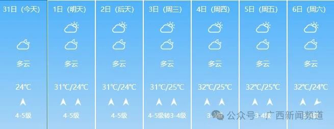 广西人的清明假期要“泡汤”，气温骤降10℃！423 / 作者:尹以为荣 / 帖子ID:314457