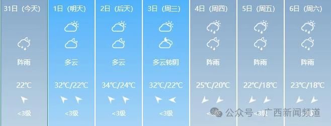 广西人的清明假期要“泡汤”，气温骤降10℃！29 / 作者:尹以为荣 / 帖子ID:314457