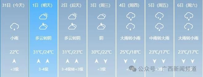 广西人的清明假期要“泡汤”，气温骤降10℃！150 / 作者:尹以为荣 / 帖子ID:314457