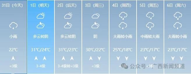 广西人的清明假期要“泡汤”，气温骤降10℃！181 / 作者:尹以为荣 / 帖子ID:314457
