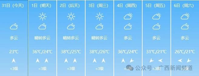 广西人的清明假期要“泡汤”，气温骤降10℃！548 / 作者:尹以为荣 / 帖子ID:314457