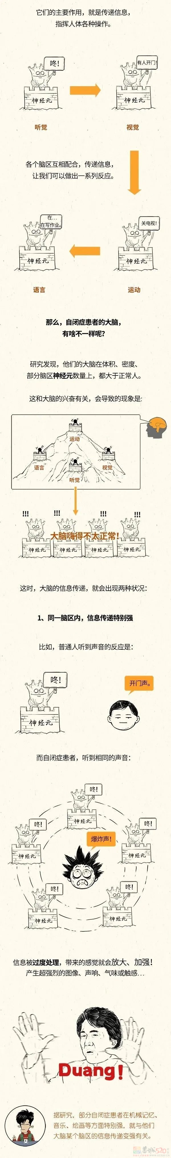 自闭症的两种典型症状，如果出现要留意262 / 作者:儿时的回忆 / 帖子ID:314476