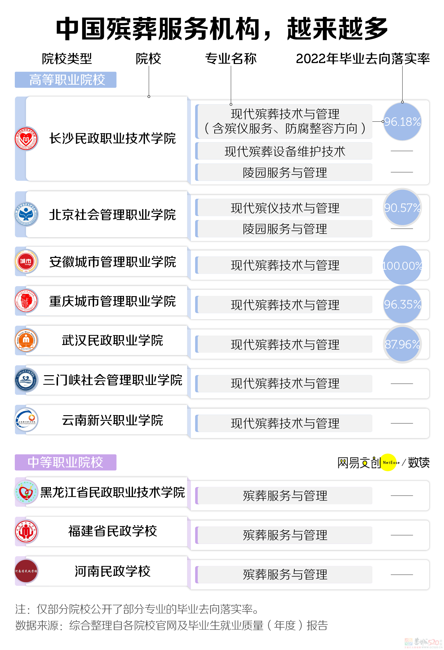 这可能是中国就业率最高的专业，但没多少人敢报699 / 作者:儿时的回忆 / 帖子ID:314512