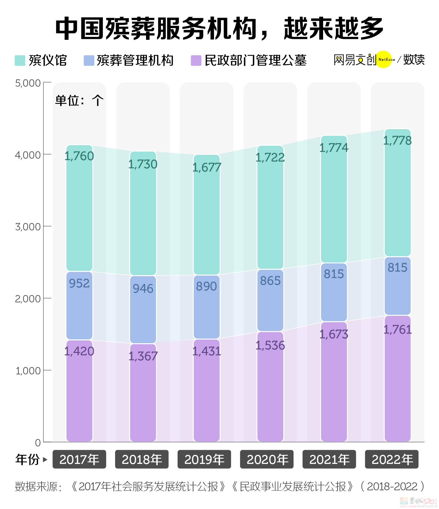 这可能是中国就业率最高的专业，但没多少人敢报988 / 作者:儿时的回忆 / 帖子ID:314512