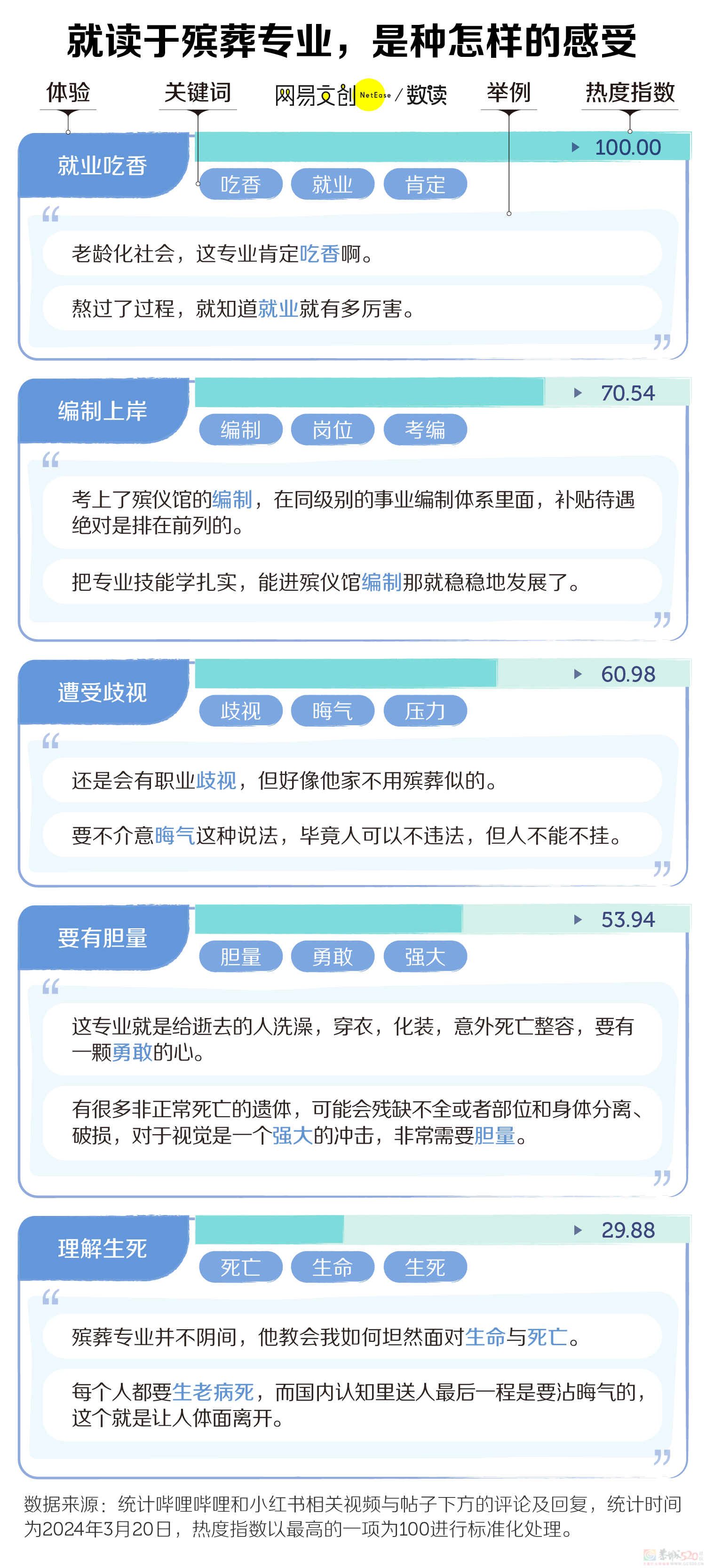 这可能是中国就业率最高的专业，但没多少人敢报400 / 作者:儿时的回忆 / 帖子ID:314512