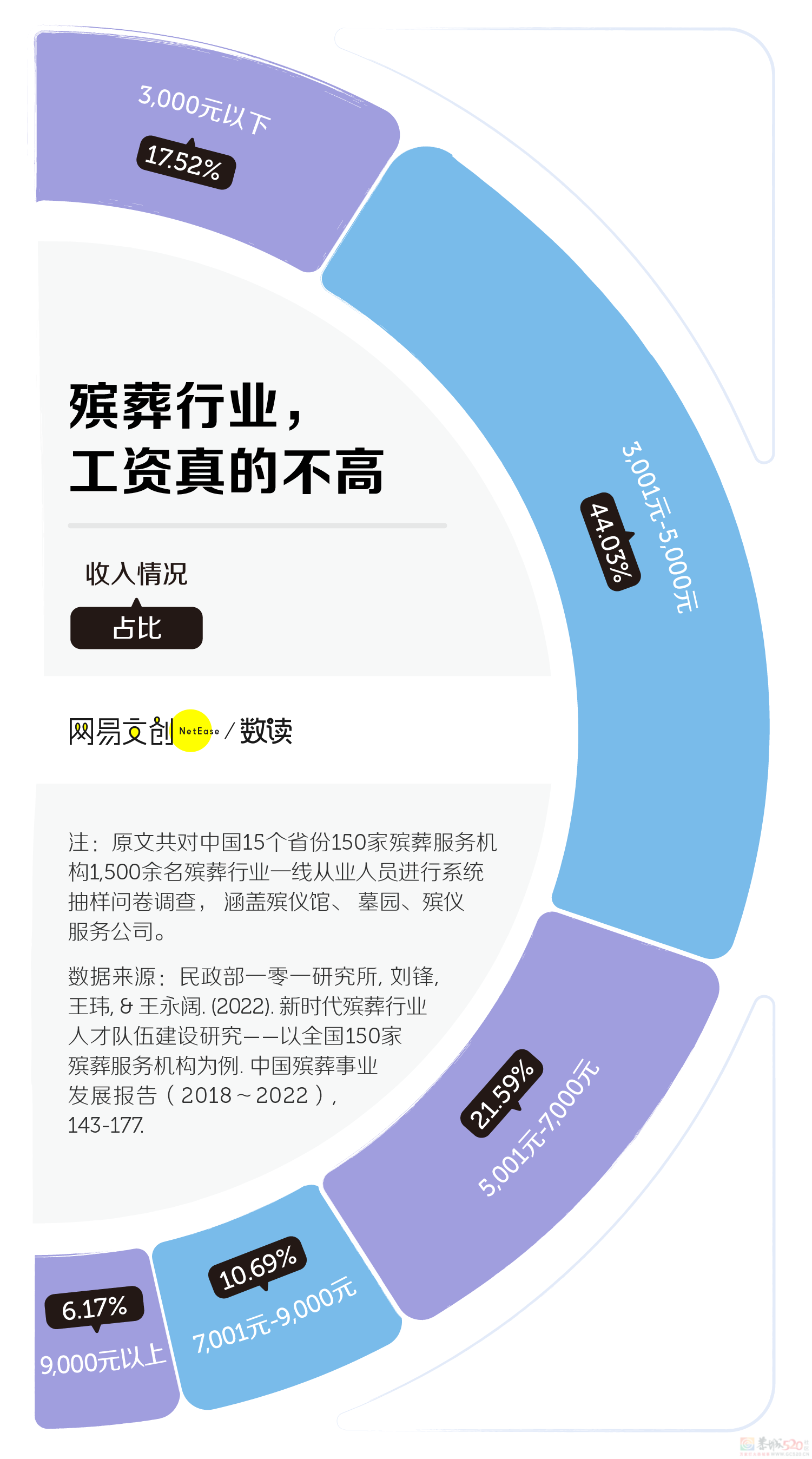 这可能是中国就业率最高的专业，但没多少人敢报594 / 作者:儿时的回忆 / 帖子ID:314512
