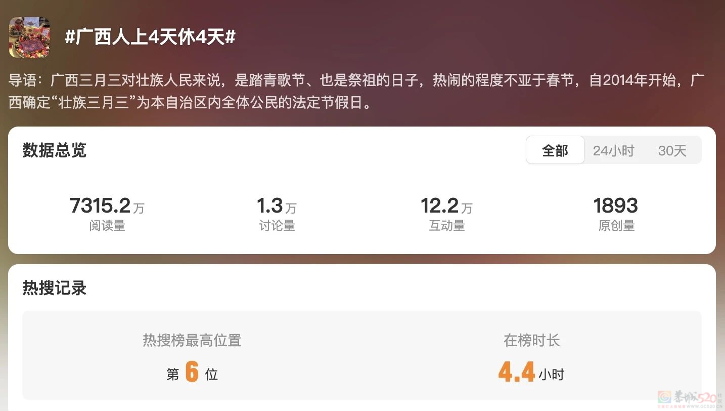 还能凉快两天！广西即将重回30℃+，“三月三”假期天气抢先看→115 / 作者:尹以为荣 / 帖子ID:314619