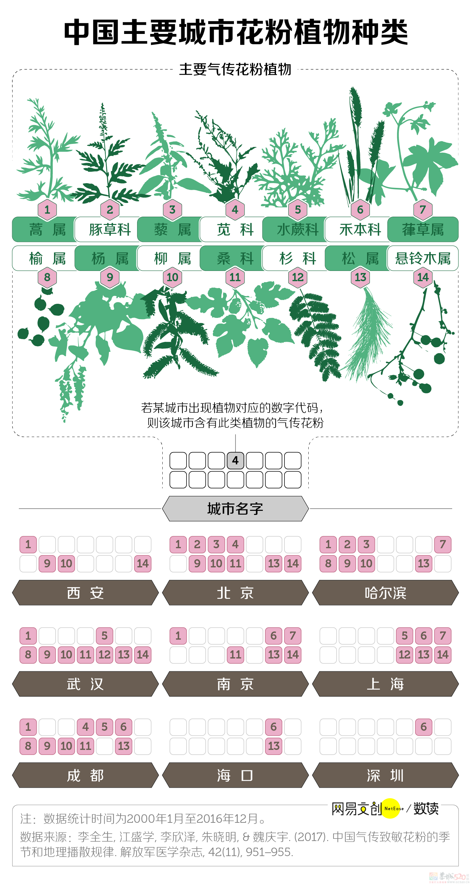 越来越多中国人，被过敏害惨了632 / 作者:儿时的回忆 / 帖子ID:314645