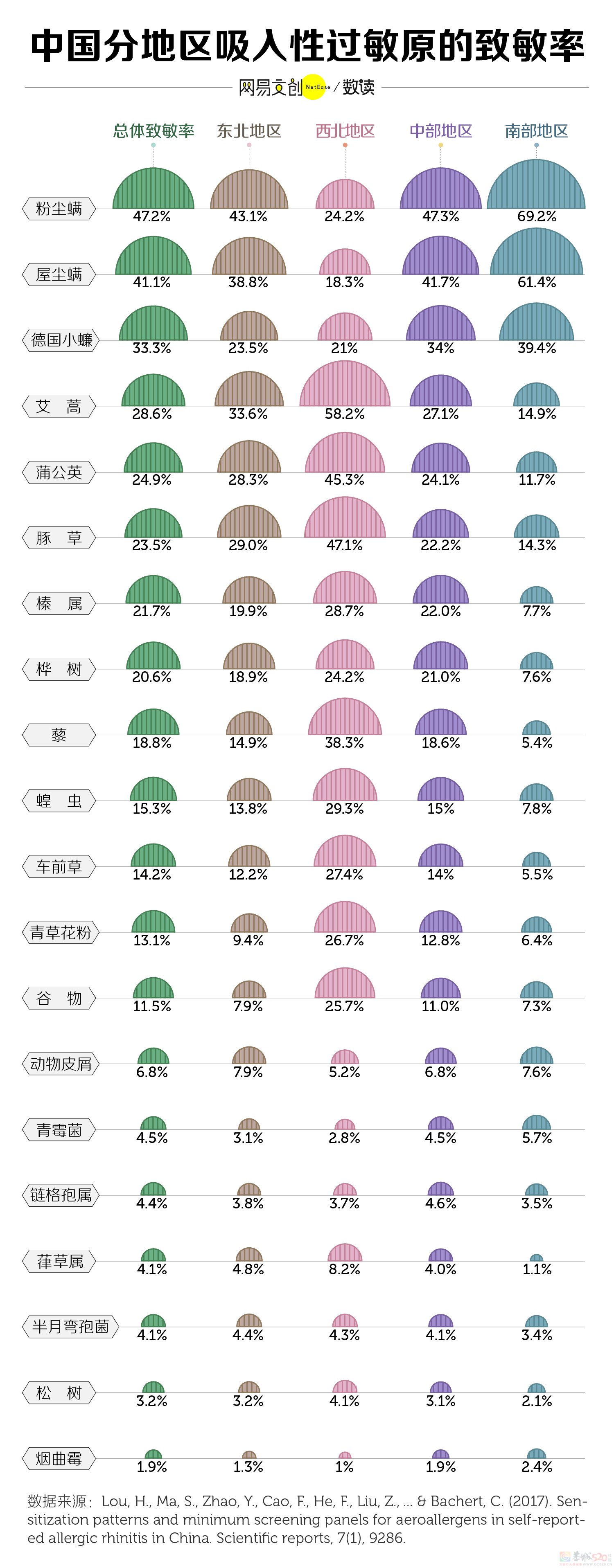 越来越多中国人，被过敏害惨了157 / 作者:儿时的回忆 / 帖子ID:314645