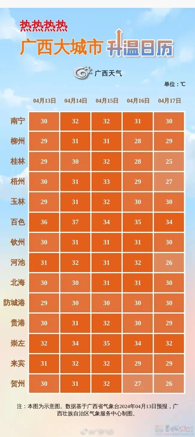 30℃+！暴雨！强对流！桂林接下来的天气...660 / 作者:尹以为荣 / 帖子ID:314671