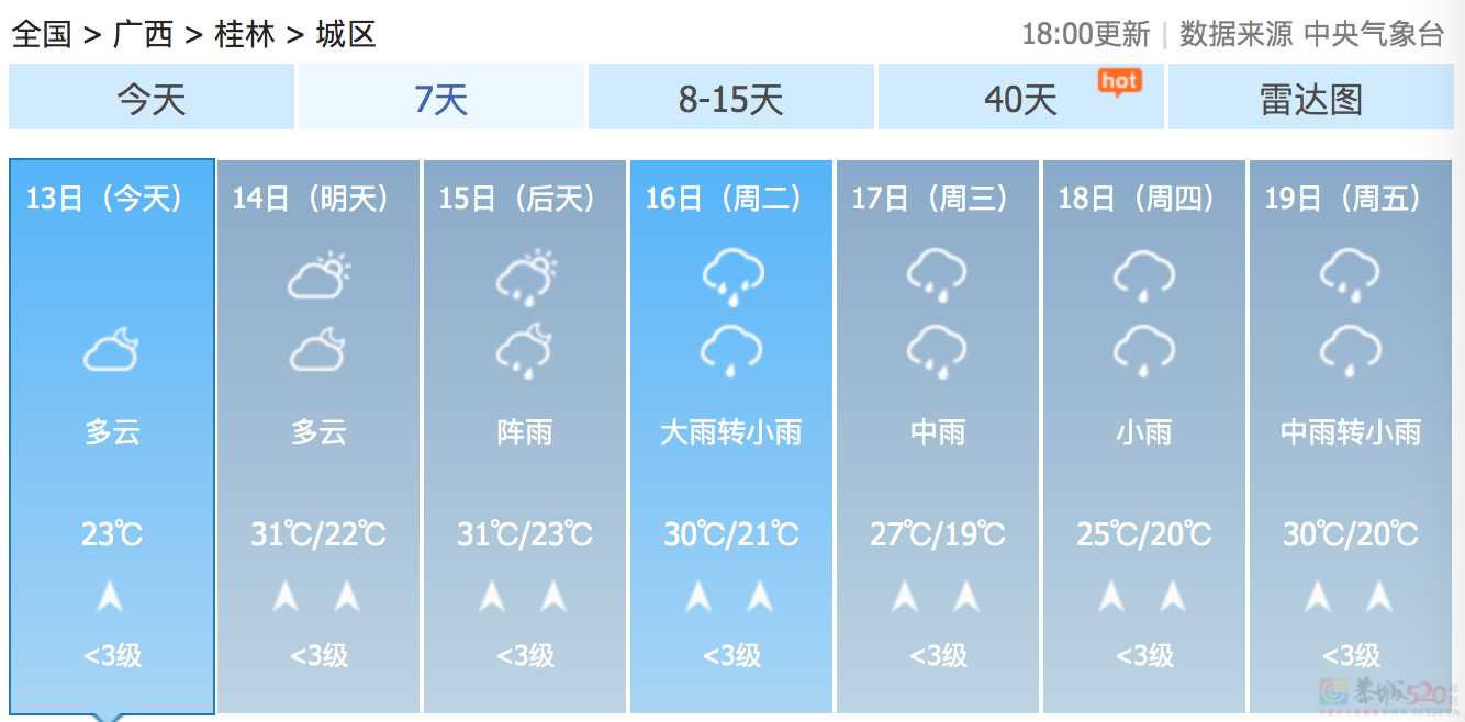30℃+！暴雨！强对流！桂林接下来的天气...899 / 作者:尹以为荣 / 帖子ID:314671