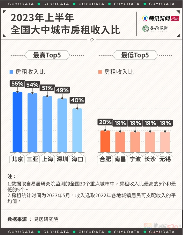 爆改上海1㎡小户型，看到最后都哭了579 / 作者:儿时的回忆 / 帖子ID:314829