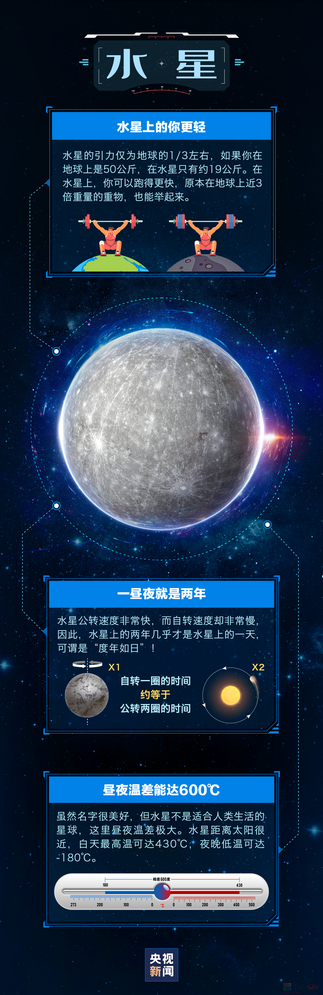 人类去了其他星球，会发生什么？663 / 作者:登山涉水 / 帖子ID:314841