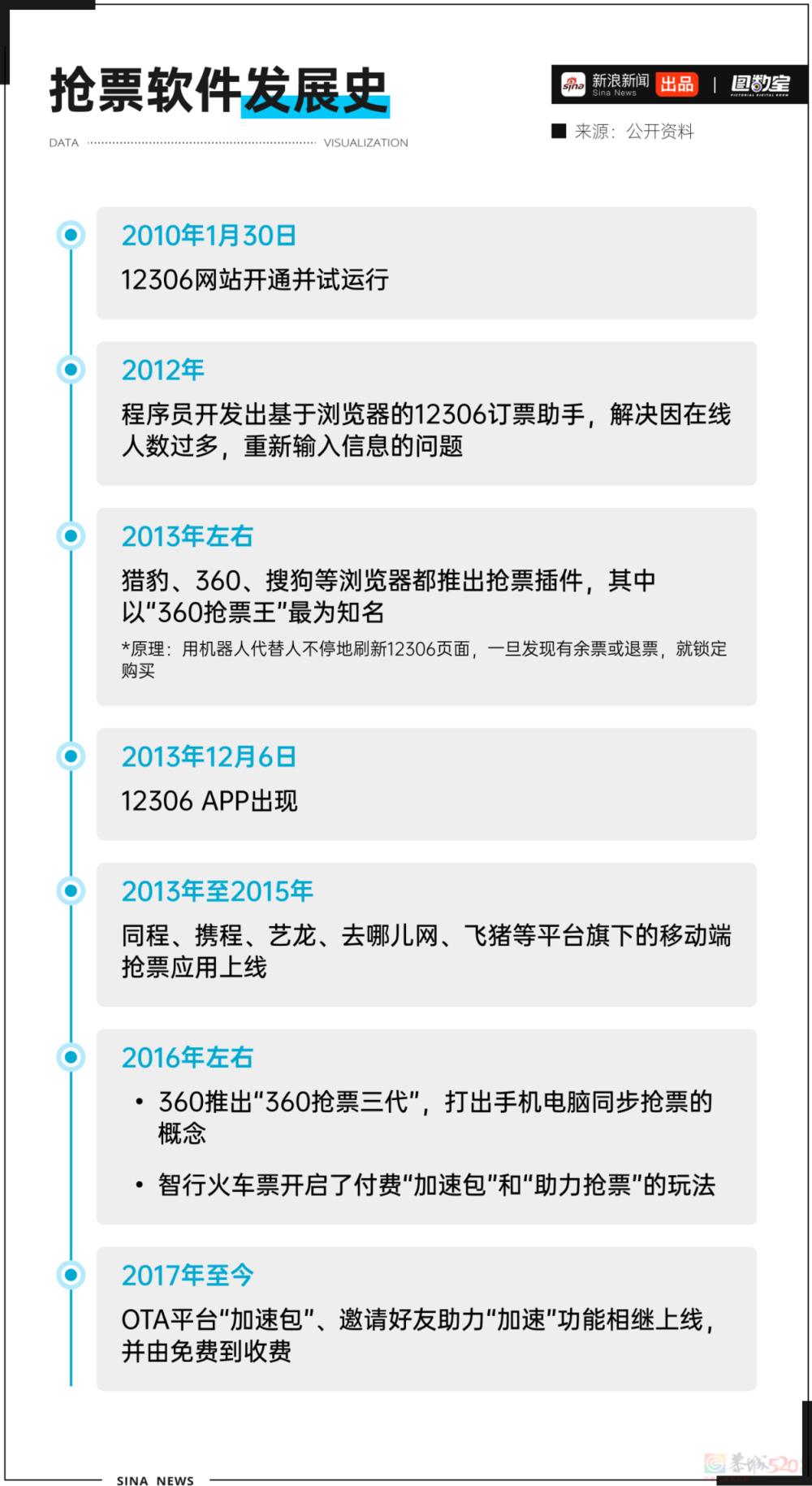 12306会惩罚每一个使用加速包抢票的人885 / 作者:儿时的回忆 / 帖子ID:314881