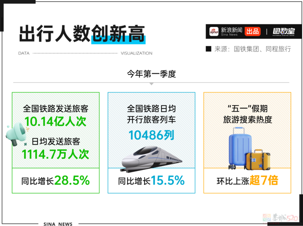 12306会惩罚每一个使用加速包抢票的人134 / 作者:儿时的回忆 / 帖子ID:314881